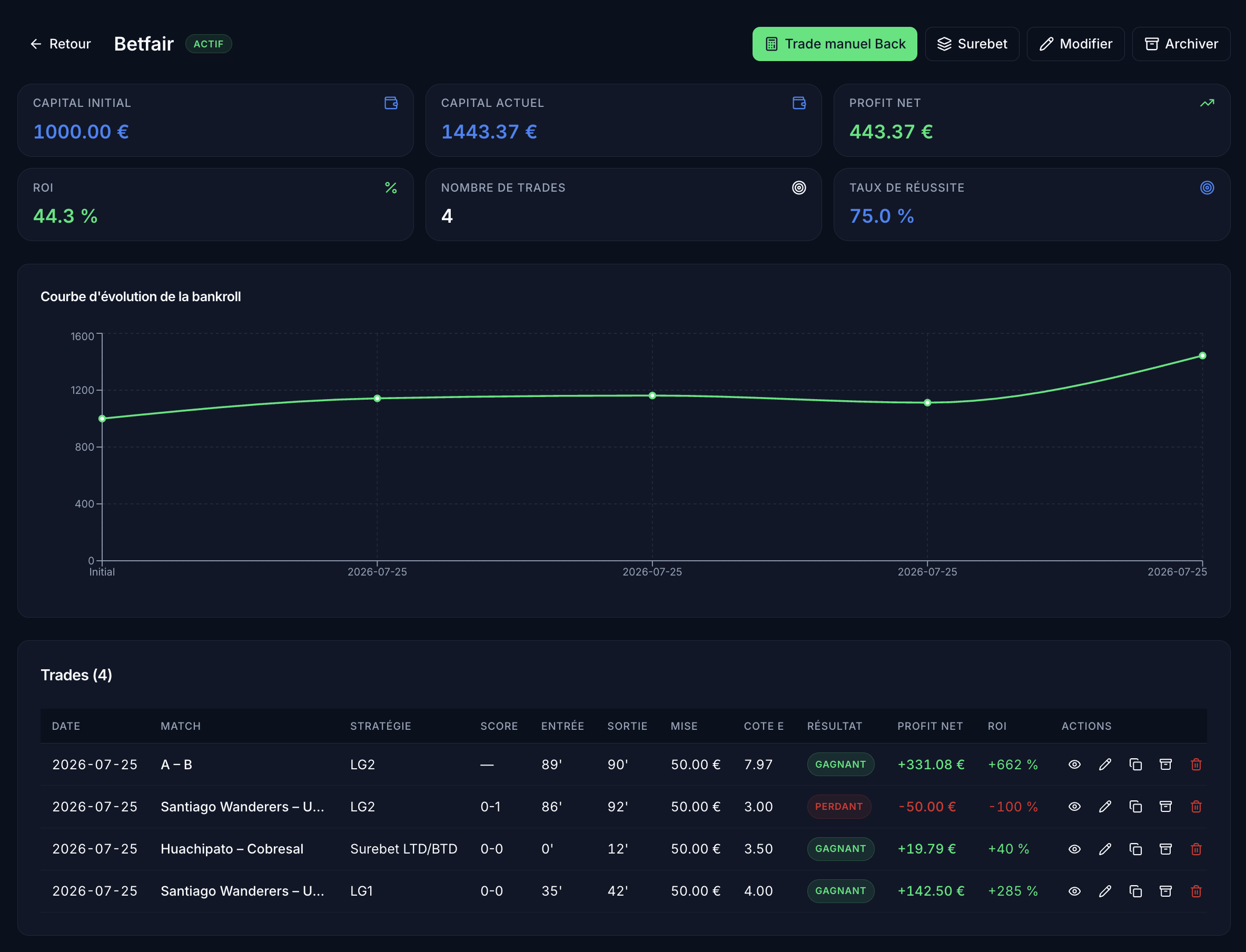 Bankroll FootRadar — Capital initial, capital actuel, profit net, ROI, courbe d'évolution et historique des trades
